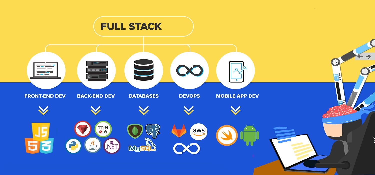 Full Stack Development Free Course